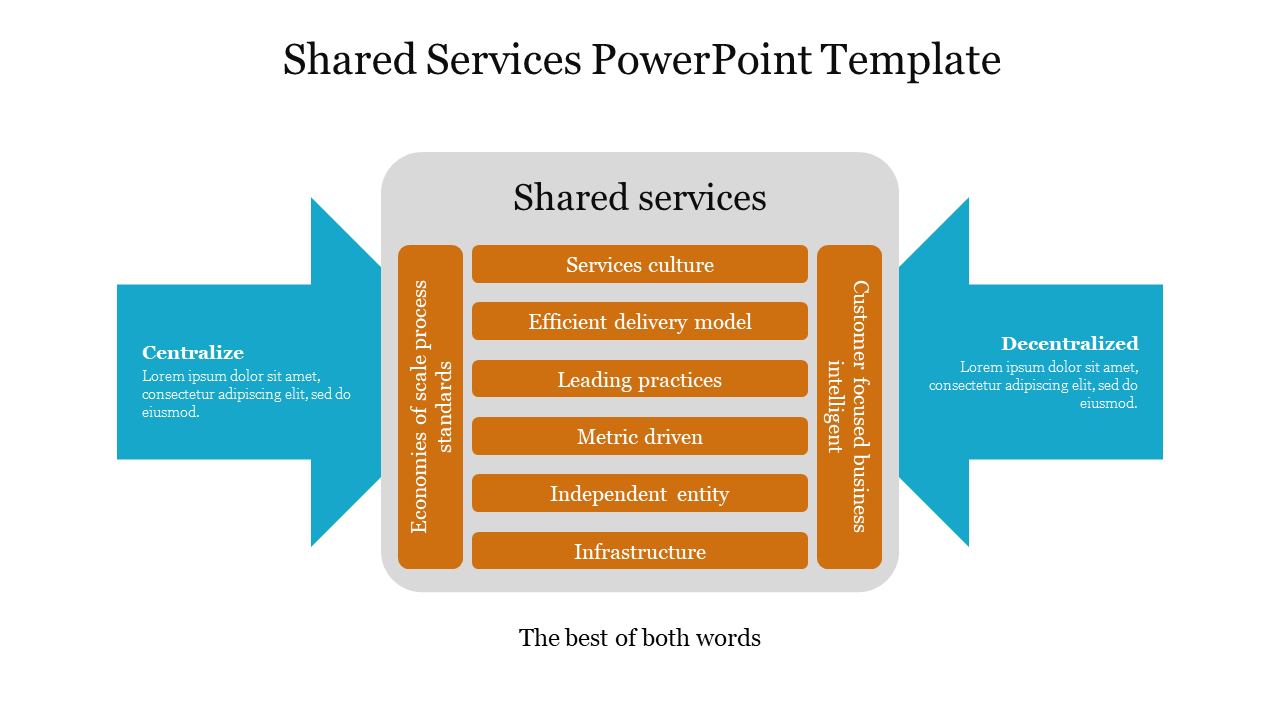Excellent Shared Services PowerPoint Template Presentation